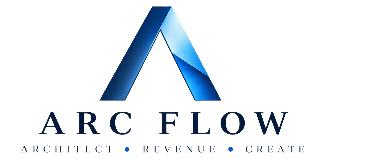 ARC FLOW: Architect · Revenue · Create